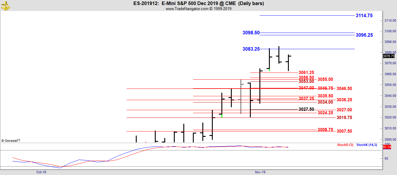 Danielcode Futures & Forex | Trading & Training